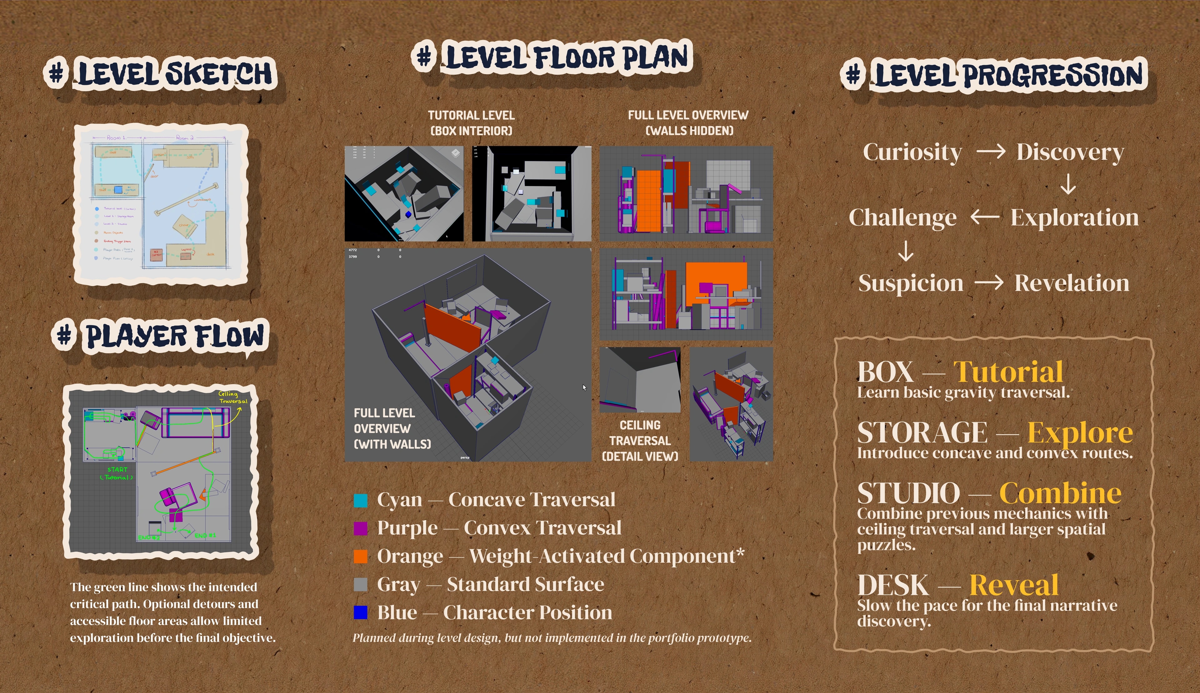 Off Script — presentation board 4